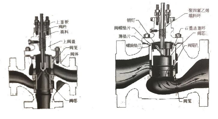 調(diào)節(jié)閥如何維護(hù)、維修？