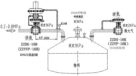 自力式氮封閥結(jié)構(gòu)圖、原理